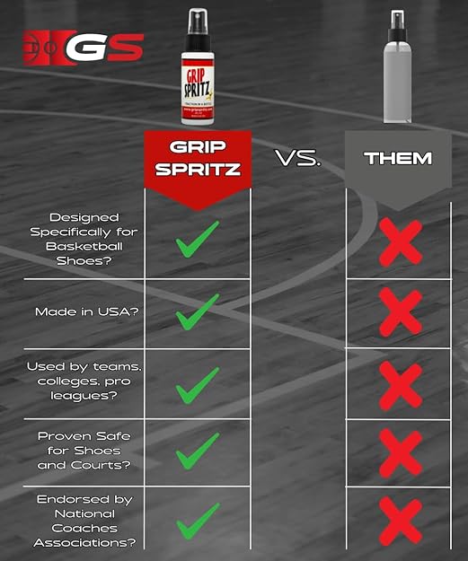 Grip Spritz - Basketball and Volleyball Shoe Grip Spray - Single Season Bottle - Game Long Shoe Traction in All Your Games and Practices
